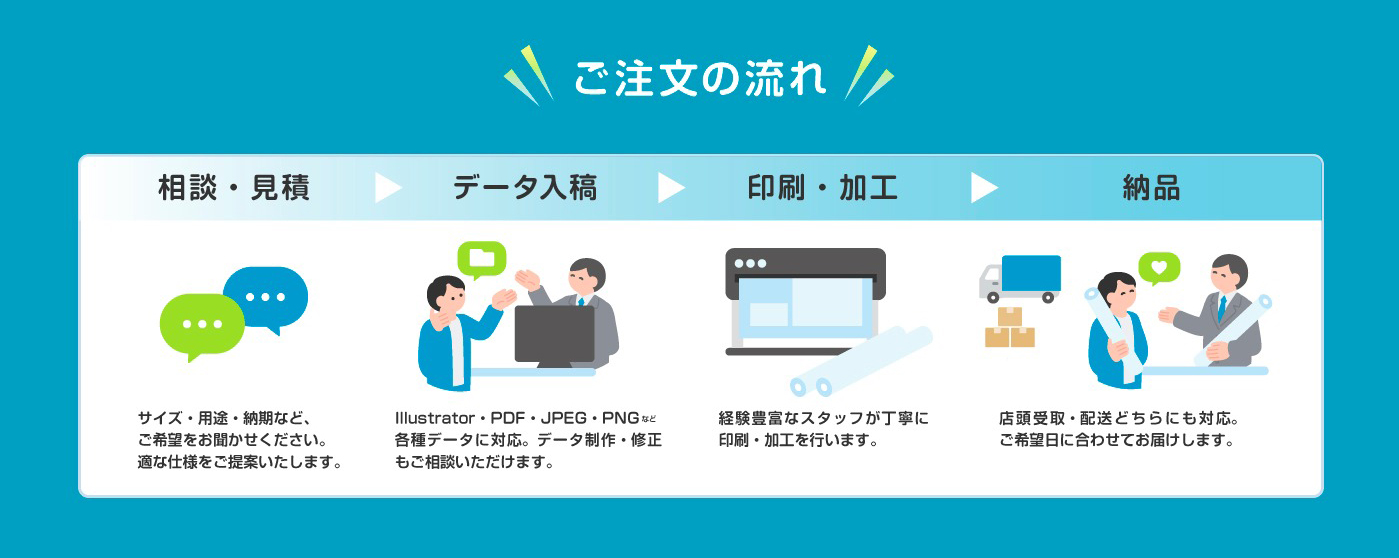 ポスター流れ