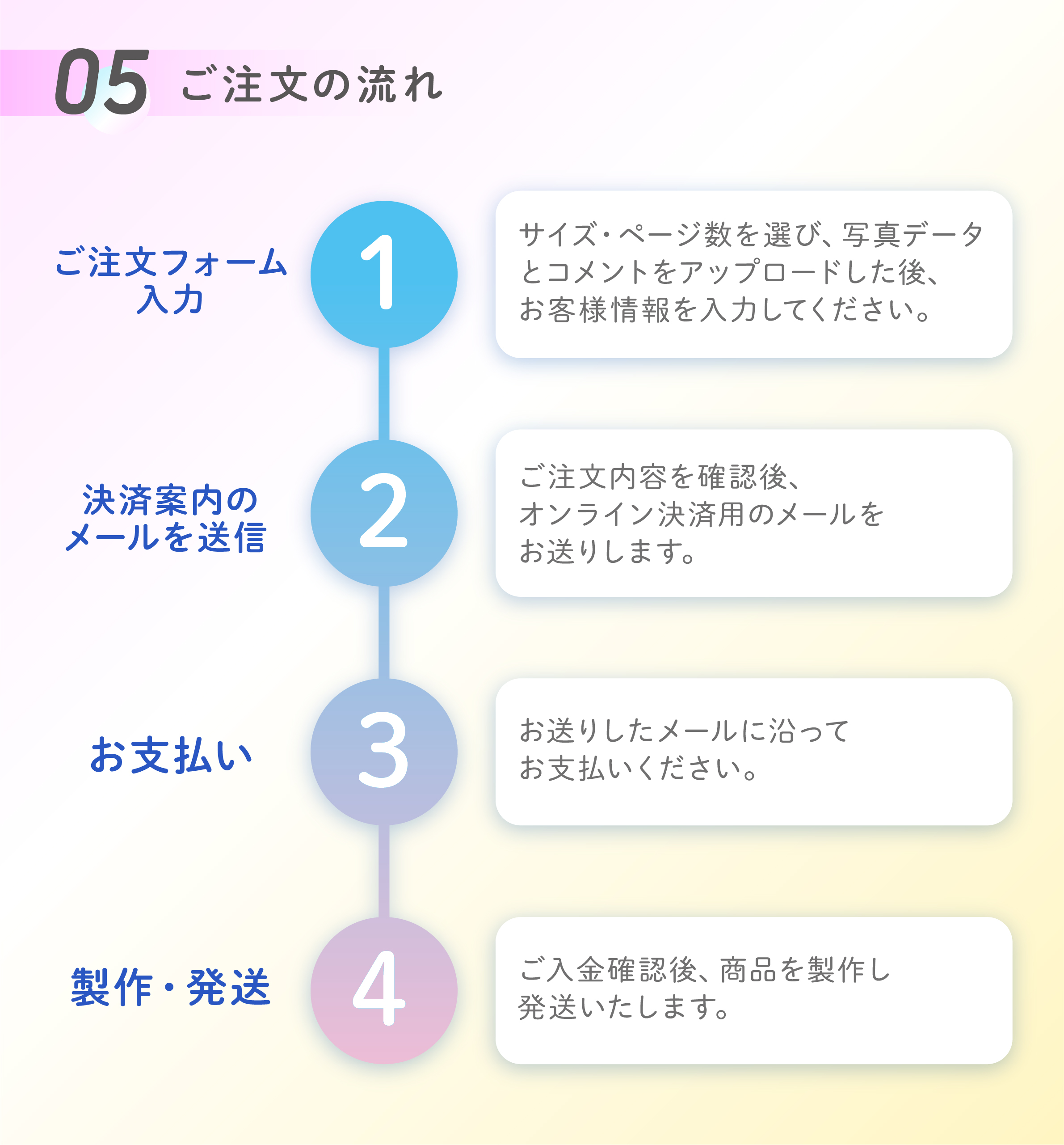 45フォトアルバム