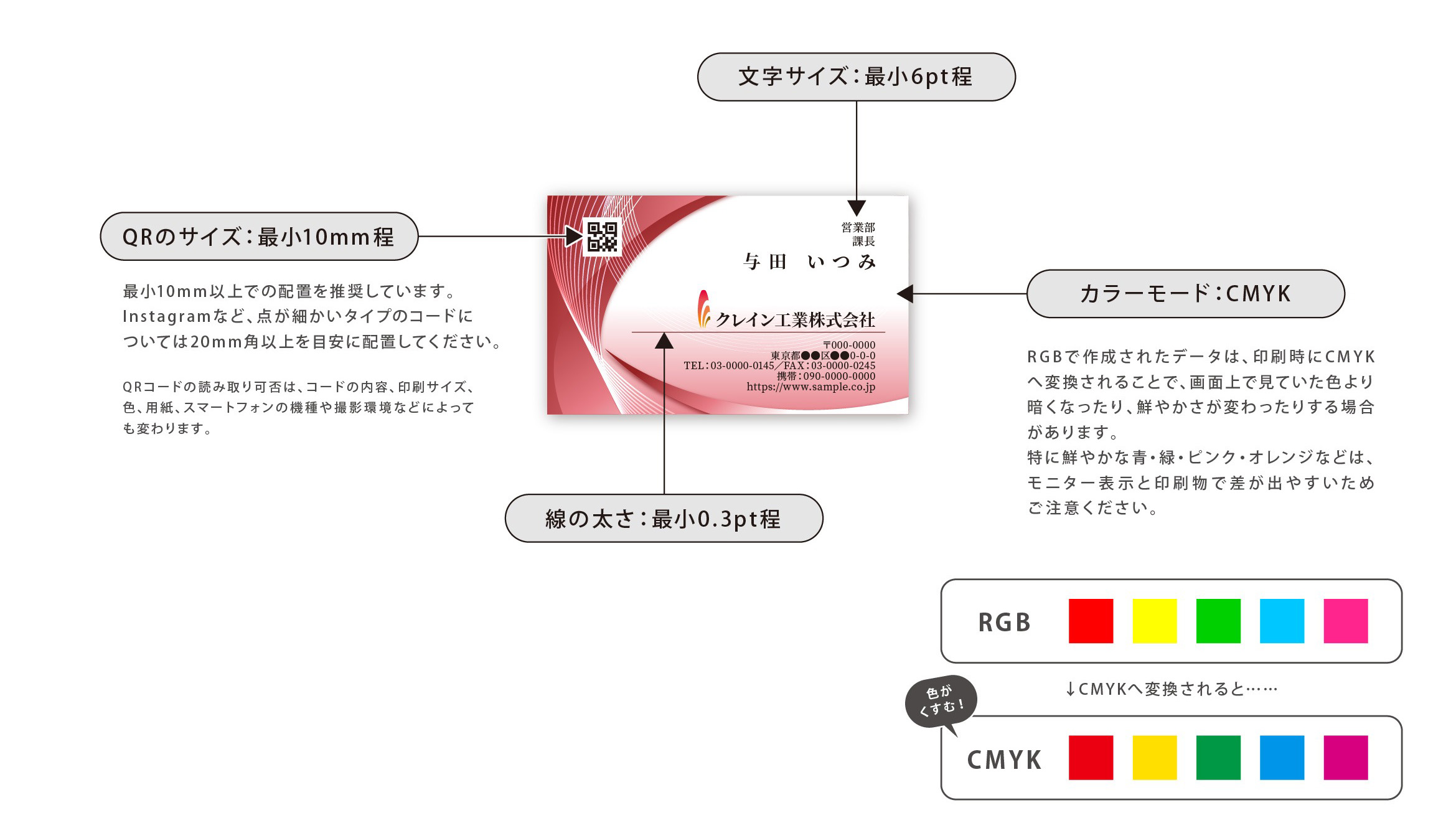 名刺入稿データについて